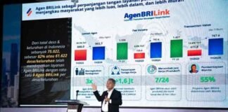 AgenBRILink Bukti Nyata Peran BRI Ciptakan Pemerataan Ekonomi yang Inklusif BRI